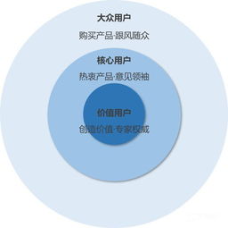 App冷啟動(dòng)階段如何高效推廣拉新？信息技術(shù)驅(qū)動(dòng)下的實(shí)戰(zhàn)策略
